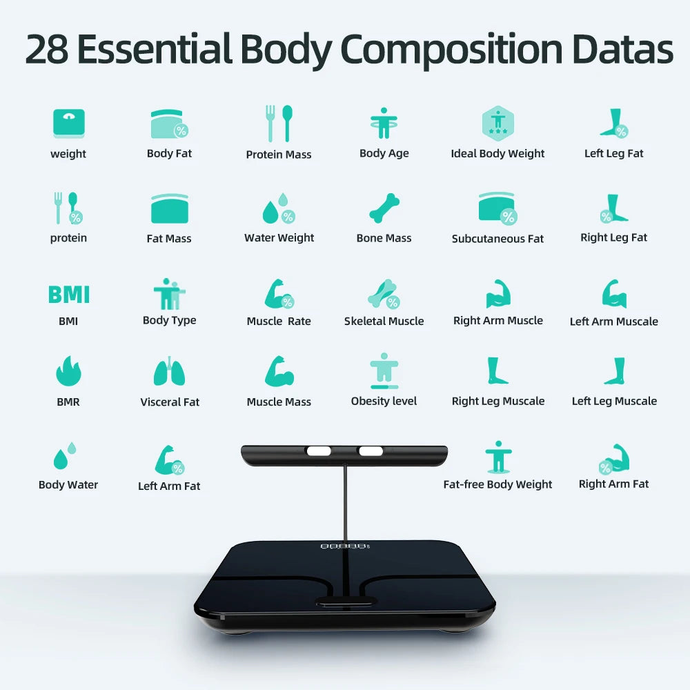 Smart Body Wellness Scale