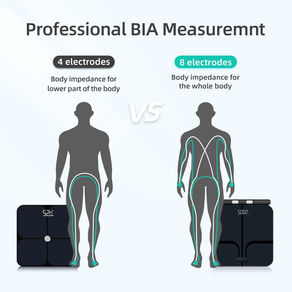 Smart Body Wellness Scale