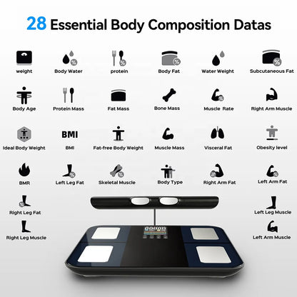 FF Complete Wellness Scale