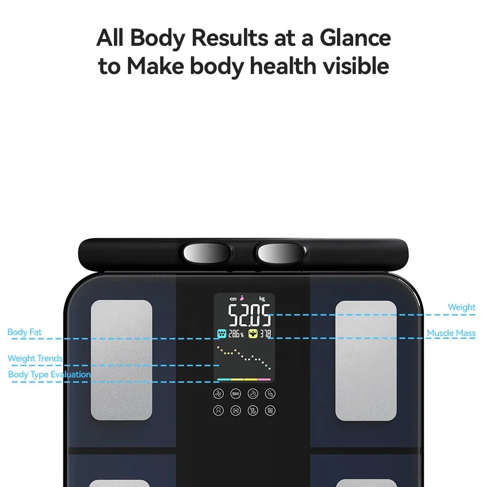 FF Complete Wellness Scale