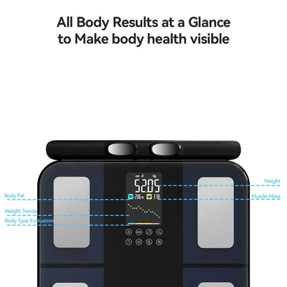 FF Complete Wellness Scale